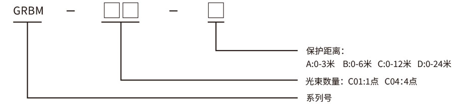 折彎?rùn)C(jī)保護(hù)裝置型號(hào) 折彎?rùn)C(jī)保護(hù)裝置型號(hào)