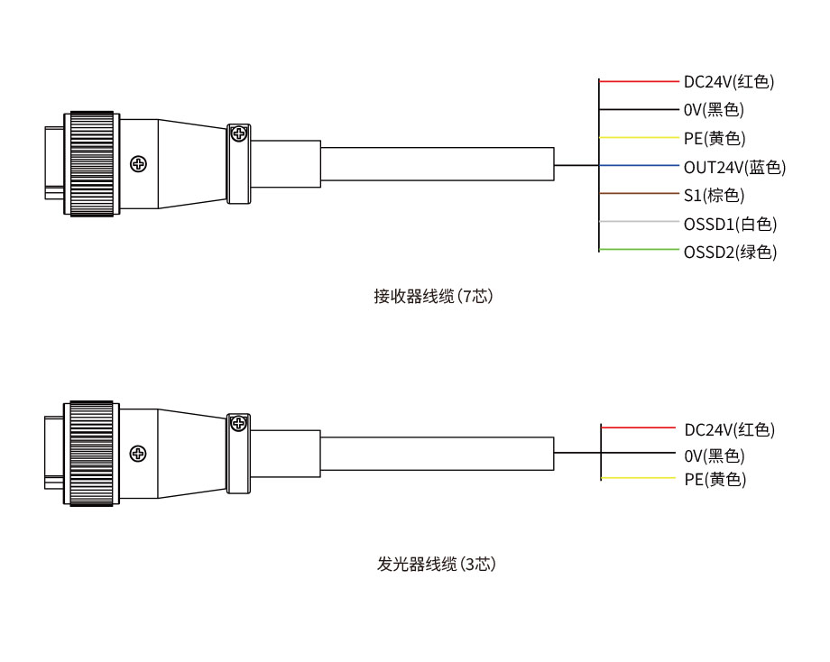折彎?rùn)C(jī)保護(hù)裝置接線圖 折彎?rùn)C(jī)保護(hù)裝置接線圖