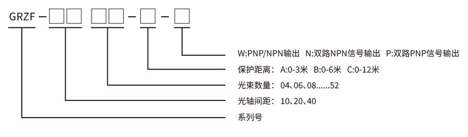防水型安全光柵型號