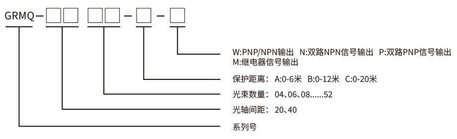GRMQ安全光柵接線圖 GRMQ安全光柵接線圖